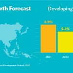 Sekilas Informasi Pertumbuhan Ekonomi di Asia